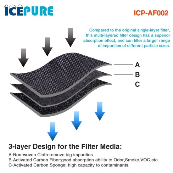 Filtr powietrza Whirlpool i Bauknecht Microban ANT001 / HYG001 firmy Icepure ICP-AF002 (3 St.) Filtr powietrza Whirlpool i Bauknecht Microban ANT001 / HYG001 firmy Icepure ICP-AF002 (3 St.)